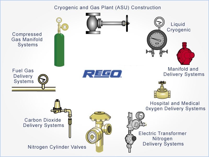 Rego Gas Equipment Products Nigeria